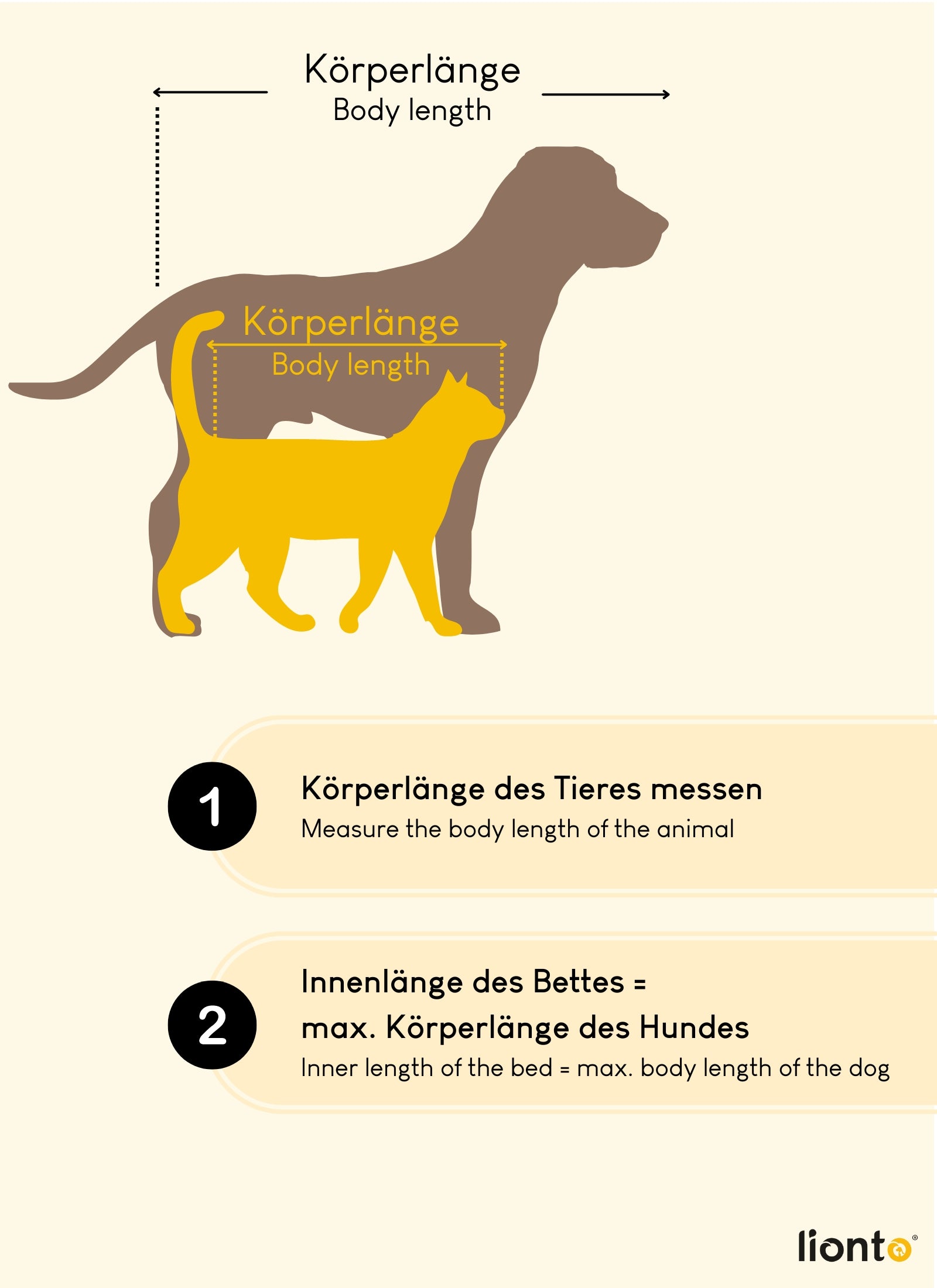 Orthopädische Hundematte